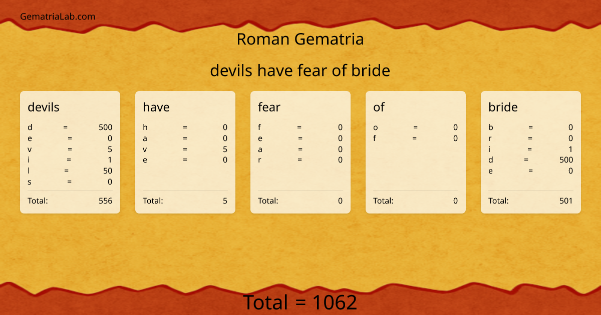 devils have fear of bride in roman Gematria